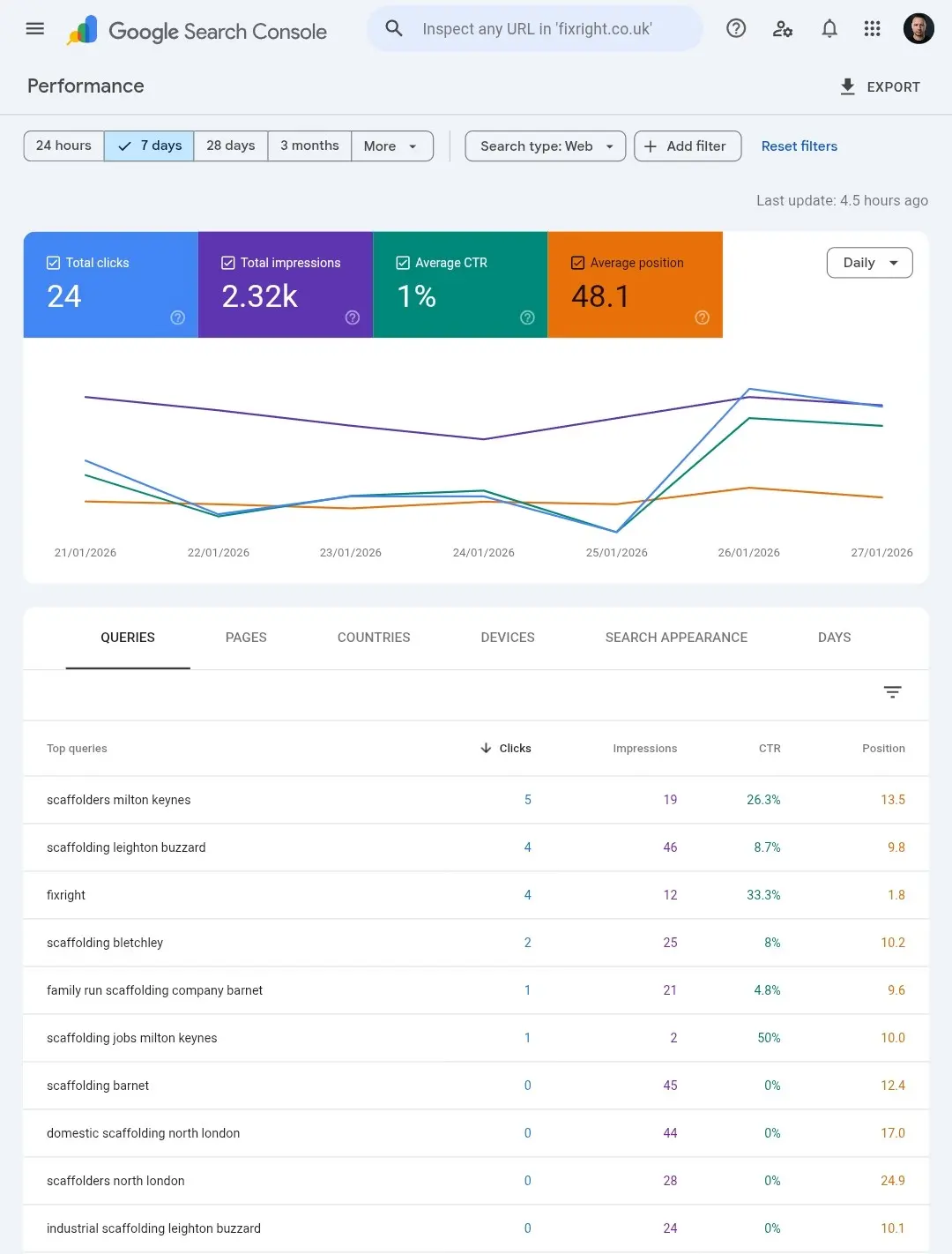 Search Console Data